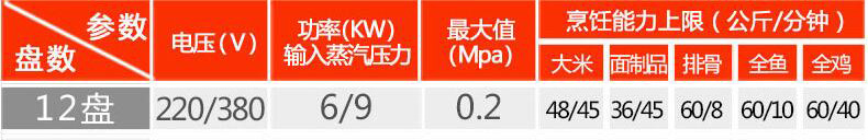 12盤(pán)電氣蒸飯車(chē)（單門(mén)蒸飯車(chē)）